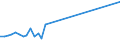 Flow: Exports / Measure: Values / Partner Country: Germany / Reporting Country: Switzerland incl. Liechtenstein