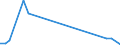 Flow: Exports / Measure: Values / Partner Country: Germany / Reporting Country: Turkey