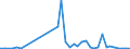 Flow: Exports / Measure: Values / Partner Country: Germany / Reporting Country: United Kingdom