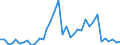 Flow: Exports / Measure: Values / Partner Country: Germany / Reporting Country: USA incl. PR. & Virgin Isds.