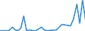 Flow: Exports / Measure: Values / Partner Country: Malaysia / Reporting Country: Australia