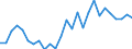 Flow: Exports / Measure: Values / Partner Country: World / Reporting Country: Austria