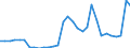 Flow: Exports / Measure: Values / Partner Country: World / Reporting Country: Belgium