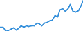 Flow: Exports / Measure: Values / Partner Country: World / Reporting Country: Canada