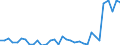 Flow: Exports / Measure: Values / Partner Country: World / Reporting Country: Chile