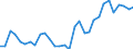 Flow: Exports / Measure: Values / Partner Country: World / Reporting Country: Czech Rep.