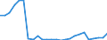 Flow: Exports / Measure: Values / Partner Country: World / Reporting Country: France incl. Monaco & overseas
