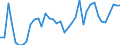 Flow: Exports / Measure: Values / Partner Country: World / Reporting Country: Japan