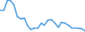 Flow: Exports / Measure: Values / Partner Country: World / Reporting Country: Korea, Rep. of