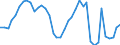 Flow: Exports / Measure: Values / Partner Country: World / Reporting Country: Netherlands