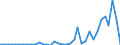 Flow: Exports / Measure: Values / Partner Country: World / Reporting Country: New Zealand