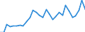 Flow: Exports / Measure: Values / Partner Country: World / Reporting Country: Slovenia