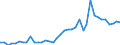 Flow: Exports / Measure: Values / Partner Country: World / Reporting Country: Spain