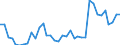 Flow: Exports / Measure: Values / Partner Country: World / Reporting Country: Sweden