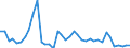 Flow: Exports / Measure: Values / Partner Country: World / Reporting Country: United Kingdom