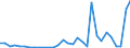 Flow: Exports / Measure: Values / Partner Country: Austria / Reporting Country: Belgium