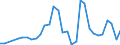 Flow: Exports / Measure: Values / Partner Country: Austria / Reporting Country: Czech Rep.