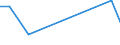 Flow: Exports / Measure: Values / Partner Country: Austria / Reporting Country: Finland