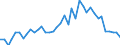 Flow: Exports / Measure: Values / Partner Country: Austria / Reporting Country: Germany