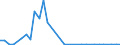 Flow: Exports / Measure: Values / Partner Country: Austria / Reporting Country: Hungary