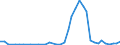Flow: Exports / Measure: Values / Partner Country: Austria / Reporting Country: Netherlands