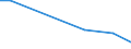 Flow: Exports / Measure: Values / Partner Country: Austria / Reporting Country: Slovakia