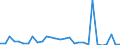 Flow: Exports / Measure: Values / Partner Country: Austria / Reporting Country: Slovenia