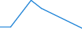 Flow: Exports / Measure: Values / Partner Country: Austria / Reporting Country: Sweden