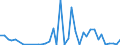 Flow: Exports / Measure: Values / Partner Country: Austria / Reporting Country: United Kingdom