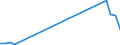 Flow: Exports / Measure: Values / Partner Country: Canada / Reporting Country: Australia