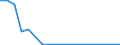 Flow: Exports / Measure: Values / Partner Country: Canada / Reporting Country: Austria