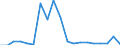 Flow: Exports / Measure: Values / Partner Country: Canada / Reporting Country: Belgium