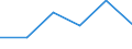 Flow: Exports / Measure: Values / Partner Country: Canada / Reporting Country: Denmark