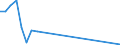 Flow: Exports / Measure: Values / Partner Country: Canada / Reporting Country: France incl. Monaco & overseas