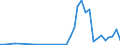 Flow: Exports / Measure: Values / Partner Country: Canada / Reporting Country: Japan