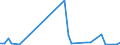Flow: Exports / Measure: Values / Partner Country: Canada / Reporting Country: Netherlands