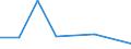 Flow: Exports / Measure: Values / Partner Country: Canada / Reporting Country: Poland