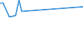 Flow: Exports / Measure: Values / Partner Country: Canada / Reporting Country: Switzerland incl. Liechtenstein