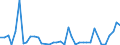 Flow: Exports / Measure: Values / Partner Country: Canada / Reporting Country: United Kingdom
