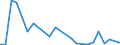 Flow: Exports / Measure: Values / Partner Country: China / Reporting Country: Austria
