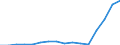 Flow: Exports / Measure: Values / Partner Country: China / Reporting Country: Belgium