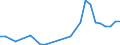 Flow: Exports / Measure: Values / Partner Country: China / Reporting Country: Canada