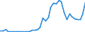 Flow: Exports / Measure: Values / Partner Country: China / Reporting Country: Germany