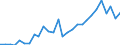 Flow: Exports / Measure: Values / Partner Country: China / Reporting Country: Korea, Rep. of