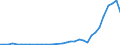 Flow: Exports / Measure: Values / Partner Country: China / Reporting Country: Netherlands