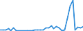 Flow: Exports / Measure: Values / Partner Country: World / Reporting Country: Australia