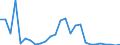 Flow: Exports / Measure: Values / Partner Country: World / Reporting Country: Austria