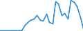 Flow: Exports / Measure: Values / Partner Country: World / Reporting Country: Belgium