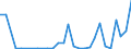 Flow: Exports / Measure: Values / Partner Country: World / Reporting Country: Chile