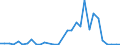 Flow: Exports / Measure: Values / Partner Country: World / Reporting Country: Czech Rep.
